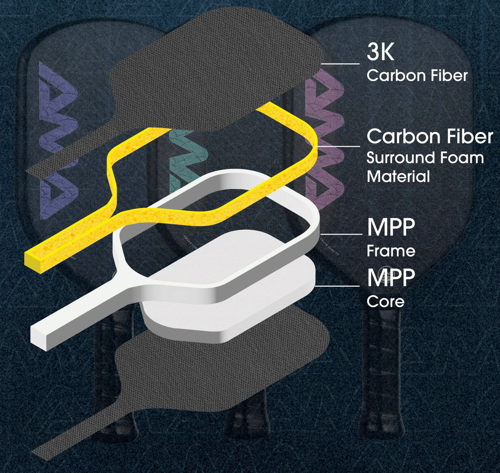 AMA SPORT PBR015 Edgeless Pickleball Paddle — Foam-Injected MPP Core, USAPA Approved